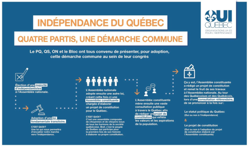 Fichier:Feuille de route des OUI-Québec.png