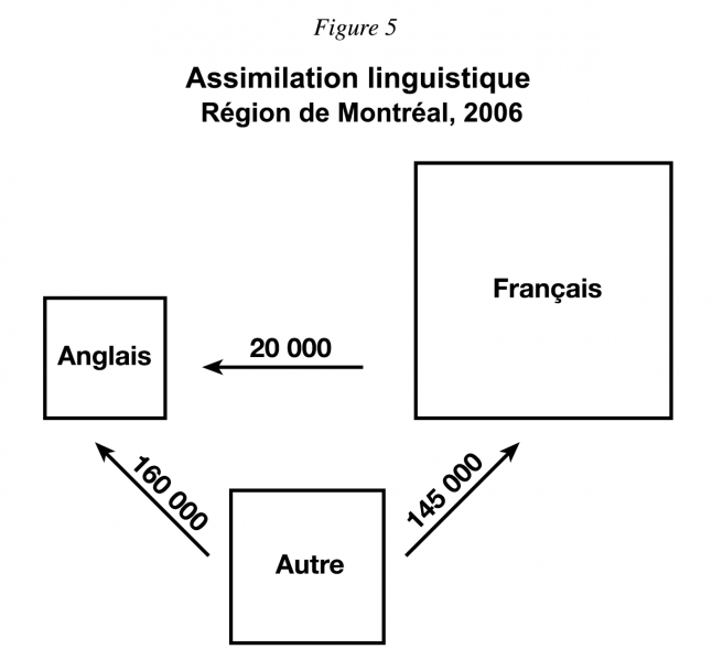 Fichier:Assimilation-linguistique-region-de-montreal-2006.png