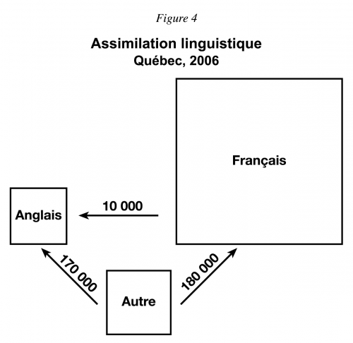 Assimilation-linguistique-au-quebec-2006.png